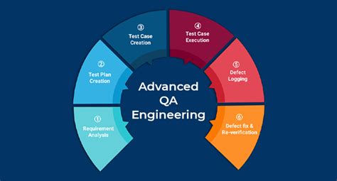 QA Engineering Workflow に対する画像結果