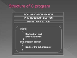 Image result for Declaration Structure in C Programming Examples