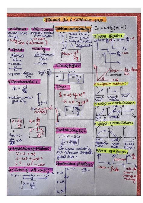 Afbeeldingsresultaten voor Short Note Chapter 1 Form 2 Picture