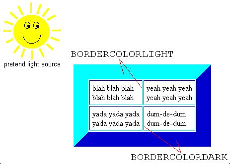 Image result for Table Border Colour HTML