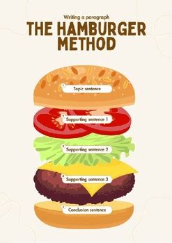 Toradh íomhá ar Paragraph Writing Graphic Organizer Color Coding