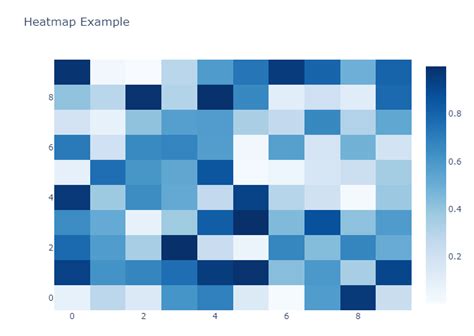 Toradh íomhá ar Plotly Sphere Heatmap