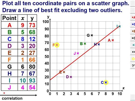 Afbeeldingsresultaten voor Bivariate Model Example