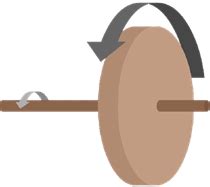 Image result for Wheel Cartoon Simple Machine