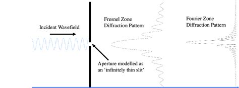 Image result for Intensity Pattern