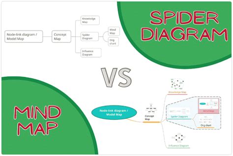 Image result for Types of Machine Learning Spider Diagram