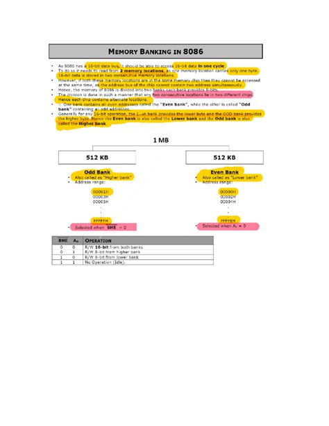 Image result for Memory Banks in 8086 Microprocessor