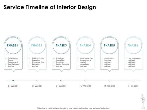 Image result for Small Interior Design Project Timeline