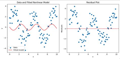 Toradh íomhá ar Color Pattern for Scientific Plot