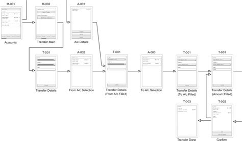 Image result for Wire Transfer Process Flow Chart