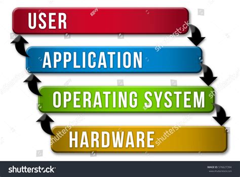 Operating System Working Layer に対する画像結果