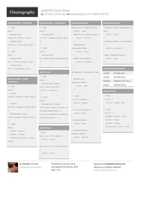 Image result for PostScript Cheat Sheet