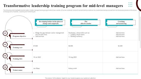 Leadership Training Program Overview に対する画像結果