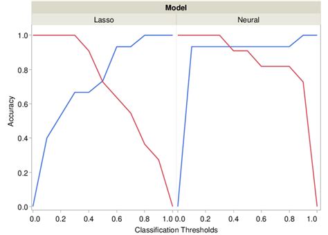 Bildergebnis für Overlapping Lasso Multi Classification Model