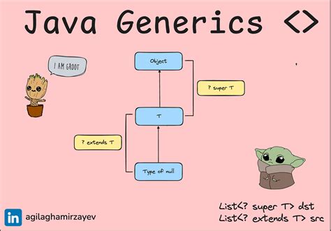 Image result for Retry Design Pattern