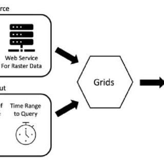 Image result for Workflow Package Python