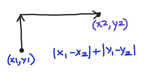 Method 9 Observation Distance Formula-এর ছবি ফলাফল