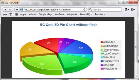 Toradh íomhá ar 3D Pie Chart JavaScript Example