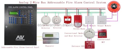 Afbeeldingsresultaten voor Input Module Fire Alarm Location