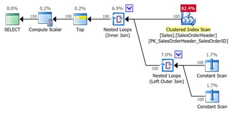 Image result for SQL Server UDF Functions