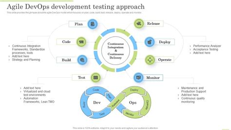 Toradh íomhá ar Security Testing of Application Life Cycle
