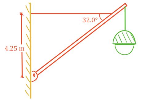 Static Equilibrium Physics Problems に対する画像結果