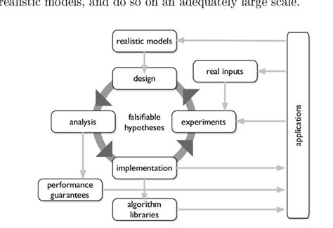 Image result for Algorithm Engineering Students