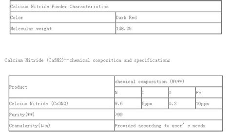 Image result for Calcium Nitride Diagram Ca3N2