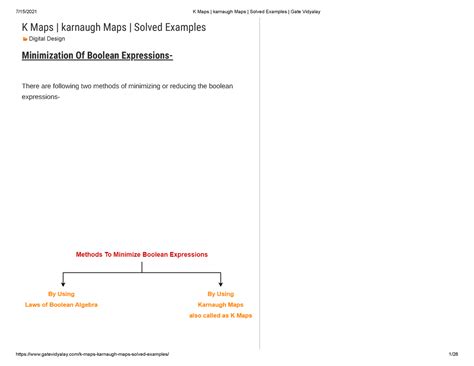 Image result for KMAP Questions Computer Science a Level