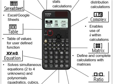 Afbeeldingsresultaten voor How to Save Formulas On Casio Calculator
