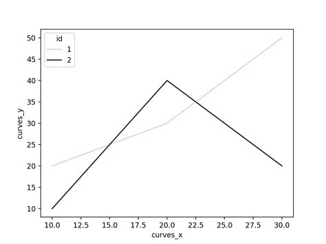 Image result for Cordinate Grids Python