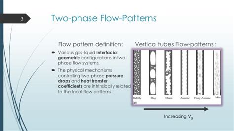 Image result for Two-Phase Flow System