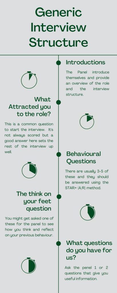Image result for Interview Questions Structure How to Answer