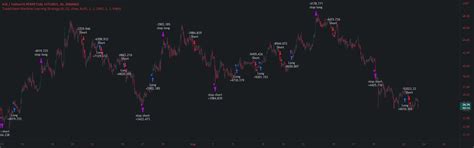 Image result for Winning Strategy Trading View