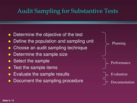 Image result for Audit Sampling Sample Size