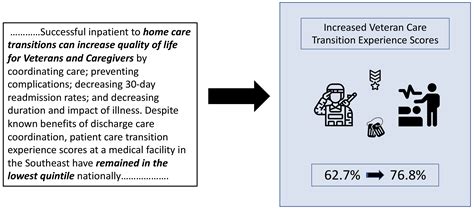 Visual Abstract Examples at Doris Bourquin blog