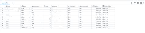 Image result for Databricks Cap Table