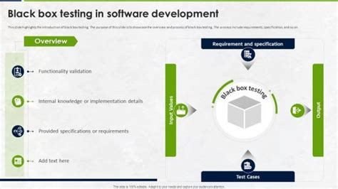 Image result for Manual Load Box for Software Testing