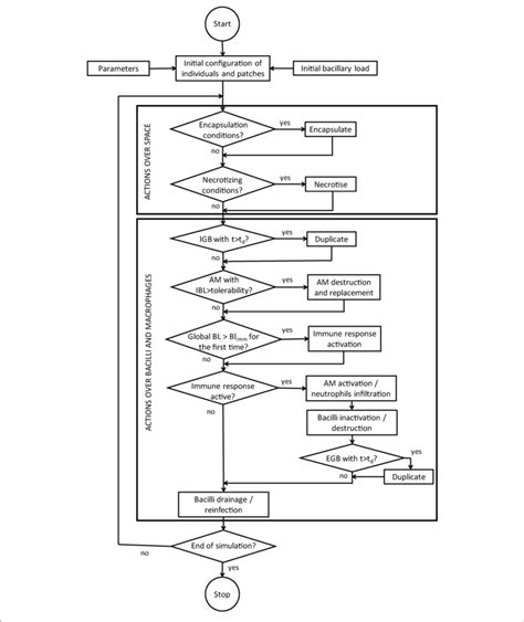 Image result for Complex Computer Code