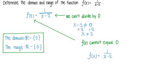 Domain of a Rational Function Problem に対する画像結果