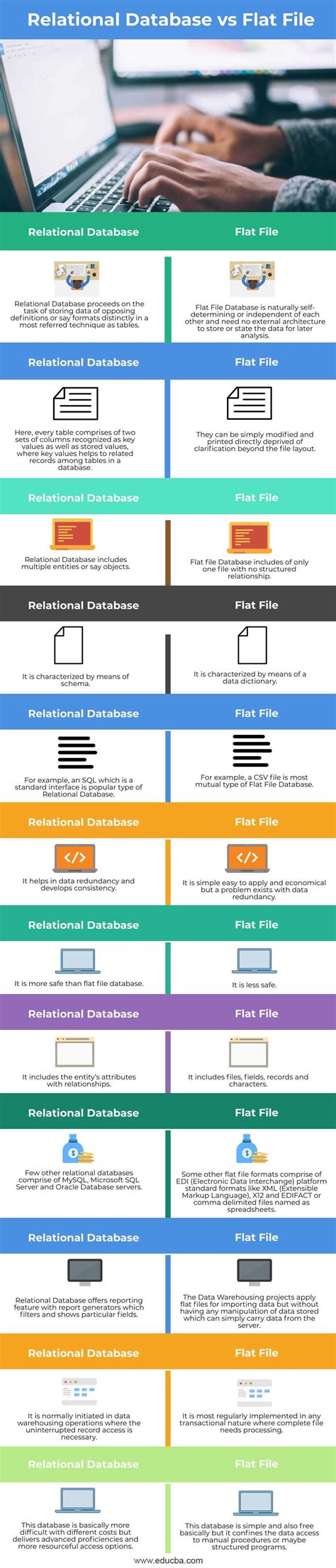 Image result for How Should a Data File Look Liked