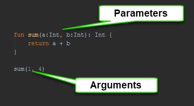 Image result for Coding Argument