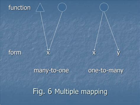 Image result for Difference Between One Mapping or Multiple in Function