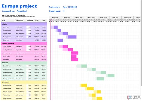 Toradh íomhá ar Project Timetable Template Excel