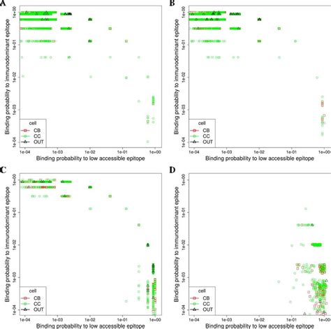 Image result for Affinity Maturation Method