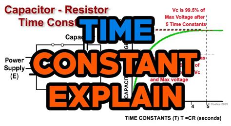 Image result for Time Constant In Control System