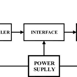 Block Diagram of Light Intensity Control System に対する画像結果