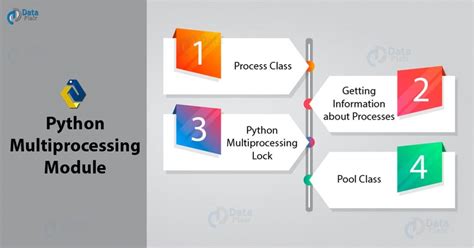 Multiprocessing in Python Using Queue in Loop に対する画像結果