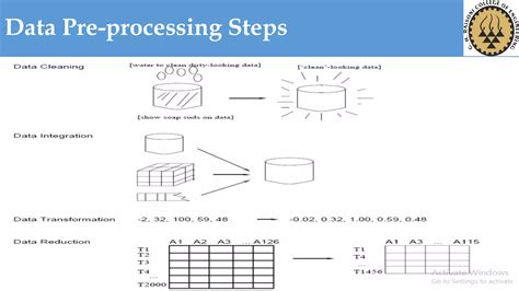 Data Preprocessing in Machine Learning Using Numerical Data に対する画像結果