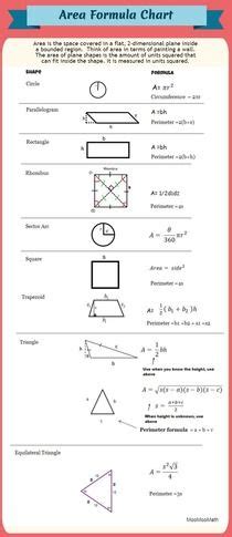 Image result for 5th Grade Math Formula Sheet